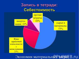 Запись в тетради: СебестоимостьЭкономия материальных затрат