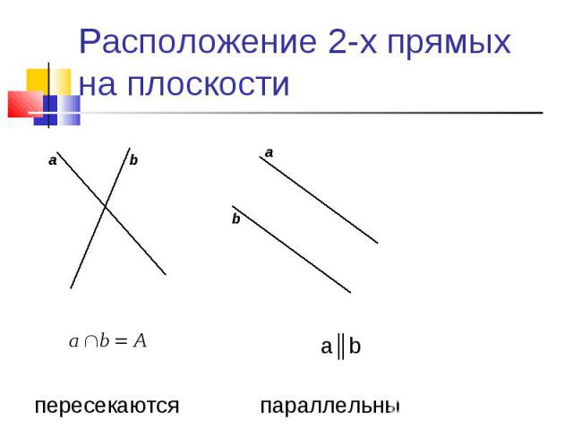 Расположение 2-х прямых на плоскости а║b пересекаются параллельны