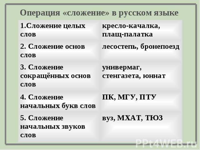 Операция «сложение» в русском языке