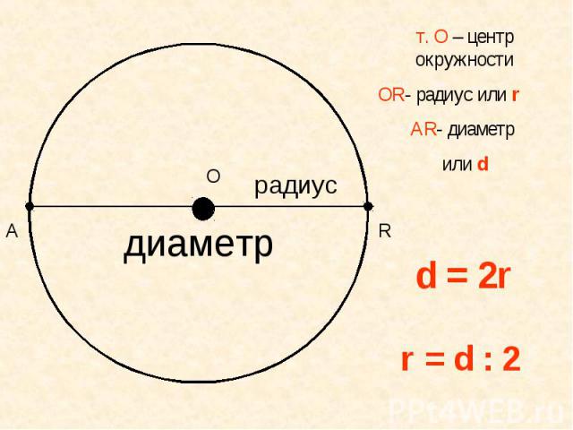 т. О – центр окружностиОR- радиус или rАR- диаметр или d