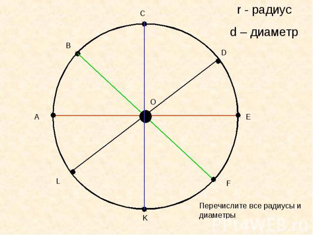 r - радиусd – диаметрПеречислите все радиусы и диаметры