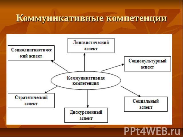 Фреймворки компетенций что это