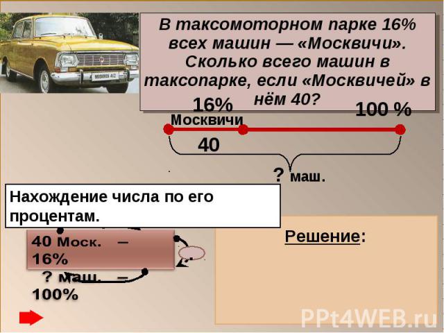 В таксомоторном парке 16% всех машин — «Москвичи». Сколько всего машин в таксопарке, если «Москвичей» в нём 40?Нахождение числа по его процентам.