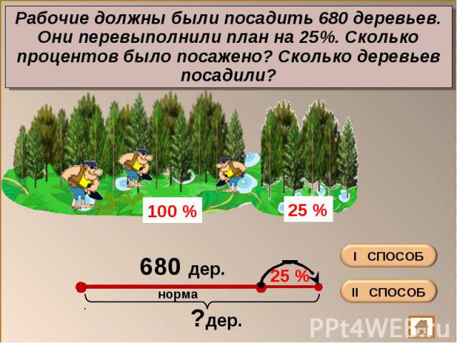 Рабочие должны были посадить 680 деревьев. Они перевыполнили план на 25%. Сколько процентов было посажено? Сколько деревьев посадили?