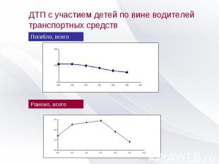 ДТП с участием детей по вине водителей транспортных средств