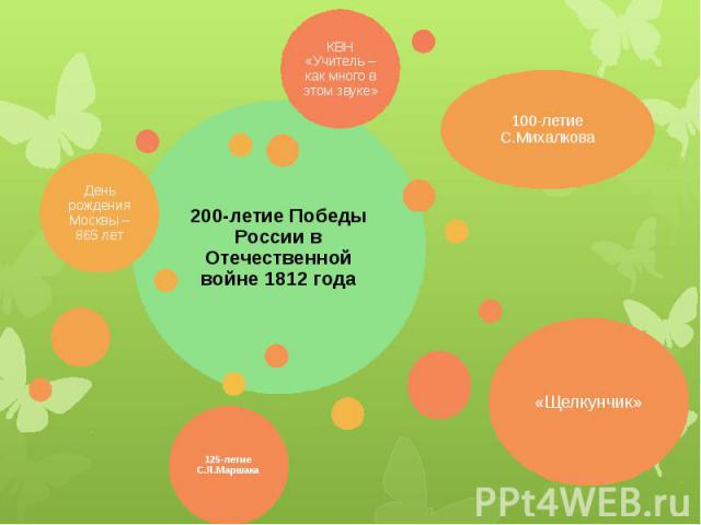 200-летие Победы России в Отечественной войне 1812 года