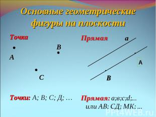 Основные геометрические фигуры на плоскостиТочка ВА СТочки: А; В; С; Д; …Прямая