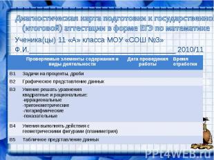 Диагностическая карта подготовки к государственной (итоговой) аттестации в форме