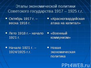 Этапы экономической политики Советского государства 1917 – 1925 г.г.Октябрь 1917