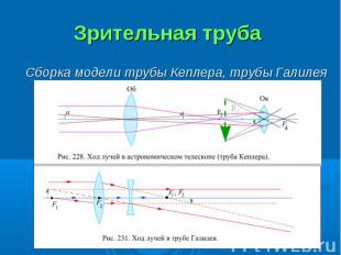 Зрительная труба Сборка модели трубы Кеплера, трубы Галилея