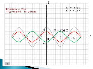 Функция y = cosx Вид графика – синусоида y= - cos x;y= 2 cos x.