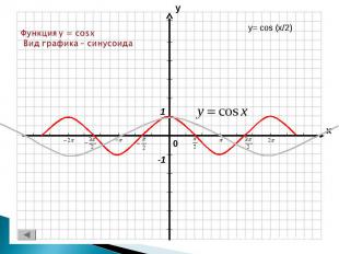 Функция y = cosx Вид графика – синусоида