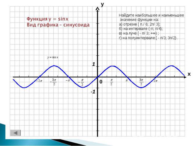Функция y = sinxВид графика – синусоида Найдите наибольшее и наименьшее значение функции на:а) отрезке [ п./ 6; 2п/ 3];б) на интервале (-п; п/4);в) на луче [ - п/ 3; +∞) ;г) на полуинтервале [ - п/3; 3п/2).