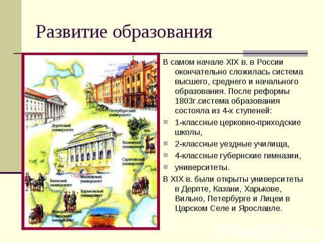 История женского образования в россии проект