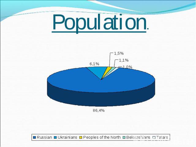 Population.