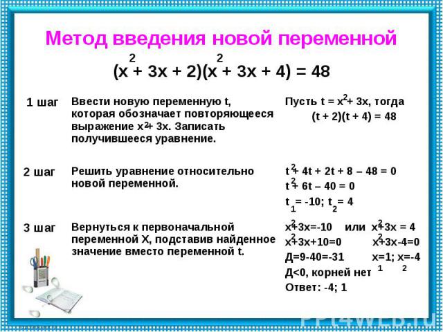 Метод введения новой переменной(х + 3х + 2)(х + 3х + 4) = 48