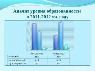 Анализ уровня образованности в 2011-2012 уч. году