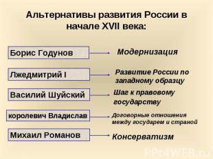Альтернативы развития России в начале XVII века:Модернизация Развитие России по