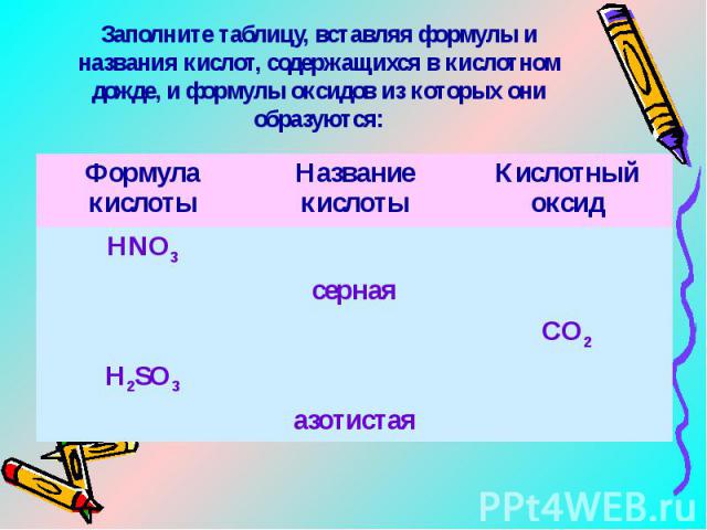 Заполните таблицу, вставляя формулы и названия кислот, содержащихся в кислотном дожде, и формулы оксидов из которых они образуются: