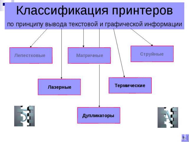 Классификация принтеровпо принципу вывода текстовой и графической информации