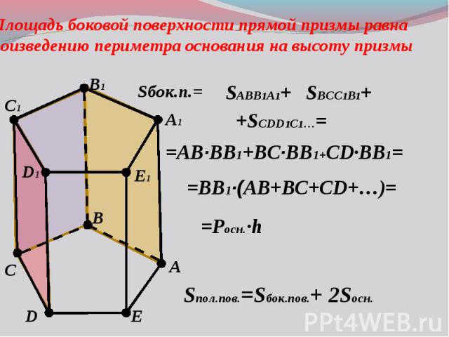Площадь боковой поверхности прямой призмы равна произведению периметра основания на высоту призмы