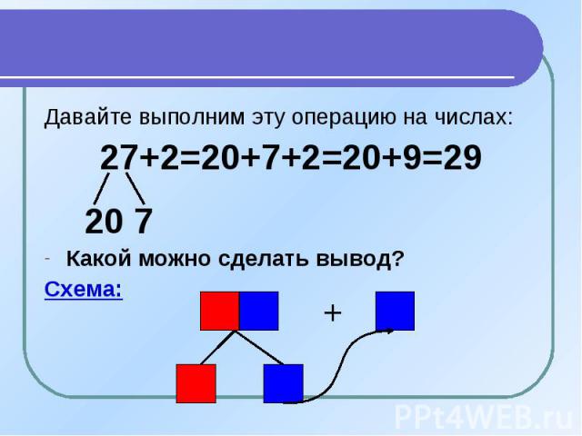 Давайте выполним эту операцию на числах:27+2=20+7+2=20+9=29 20 7Какой можно сделать вывод?Схема:
