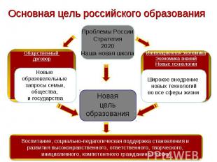 Основная цель российского образования Воспитание, социально-педагогическая подде