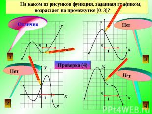 На каком из рисунков функция, заданная графиком, возрастает на промежутке [0; 3]