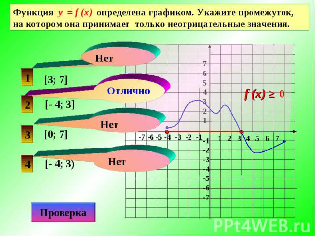 Функция у = f (x) определена графиком. Укажите промежуток, на котором она принимает только неотрицательные значения.