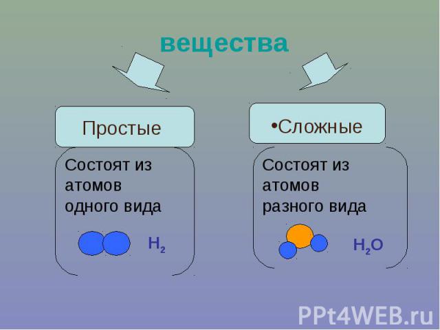 вещества Состоят из атомоводного видаСостоят из атомовразного вида