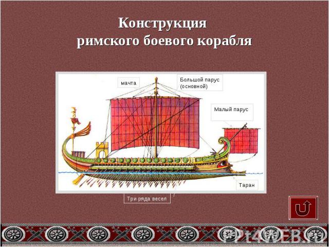 Конструкция римского боевого корабля