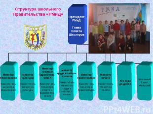 Структура школьного Правительства «РМиД»
