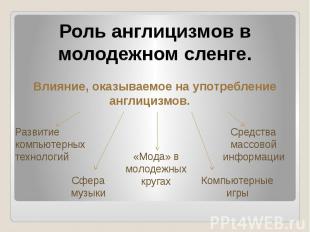 Роль англицизмов в молодежном сленге.Влияние, оказываемое на употребление англиц