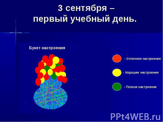 3 сентября – первый учебный день.