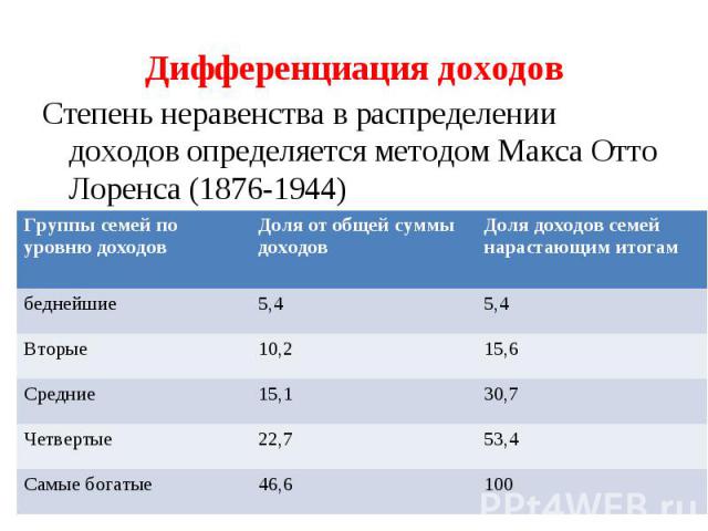 Дифференциация доходовСтепень неравенства в распределении доходов определяется методом Макса Отто Лоренса (1876-1944)