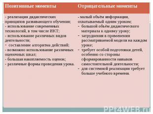 Отрицательные моменты. Отрицательные моменты урока. Положительные и отрицательные моменты урока. Положительные моменты в обучении. Положительные моменты урока.