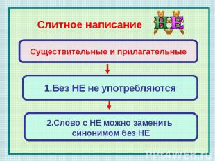 Слитное написание Существительные и прилагательные1.Без НЕ не употребляются2.Сло