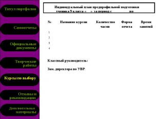 Индивидуальный план предпрофильной подготовки ученика 9 класса « __» за период с