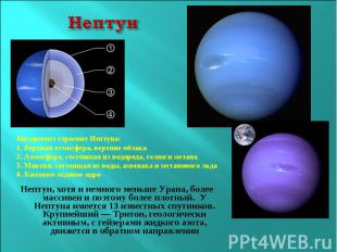 НептунВнутреннее строение Нептуна:1. Верхняя атмосфера, верхние облака2. Атмосфе