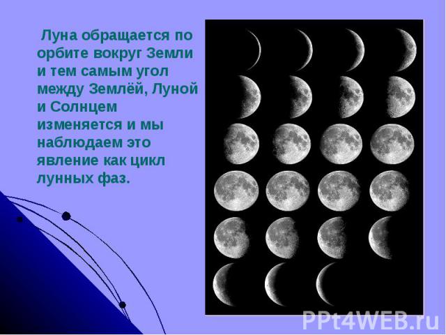 Луна обращается по орбите вокруг Земли и тем самым угол между Землёй, Луной и Солнцем изменяется и мы наблюдаем это явление как цикл лунных фаз.