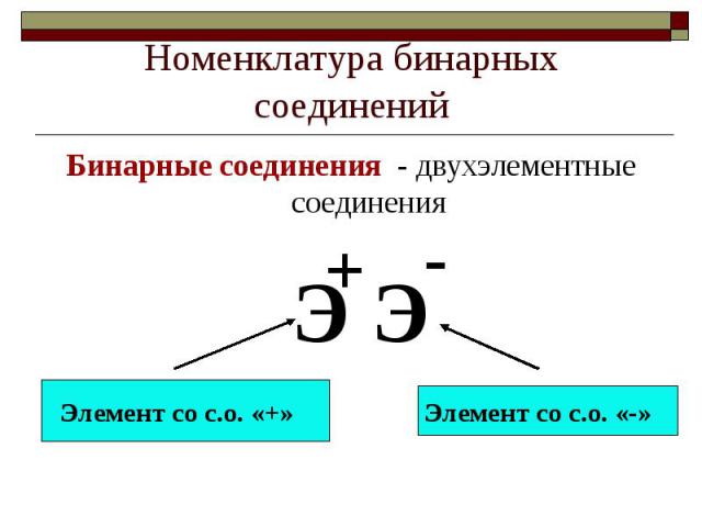 Номенклатура бинарных соединенийБинарные соединения - двухэлементные соединения