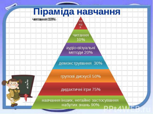 Піраміда навчання