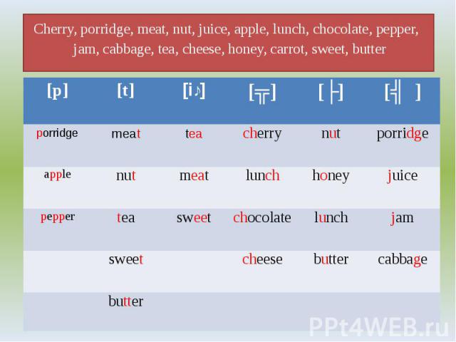 Cherry, porridge, meat, nut, juice, apple, lunch, chocolate, pepper, jam, cabbage, tea, cheese, honey, carrot, sweet, butter