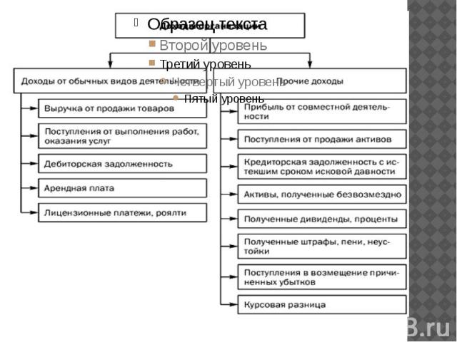 Виды доходов