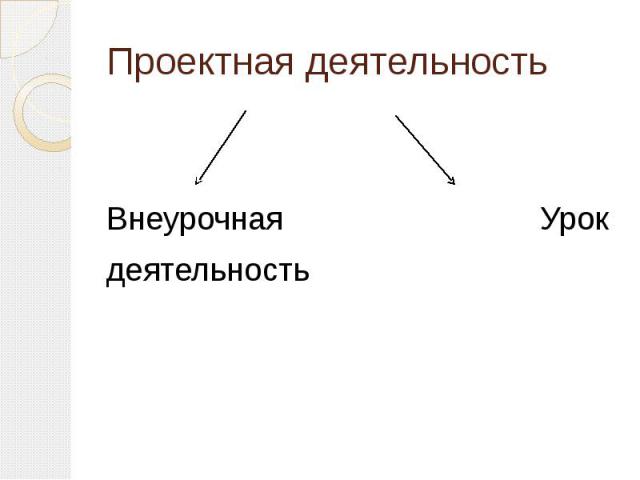 Проектная деятельностьВнеурочная Урокдеятельность