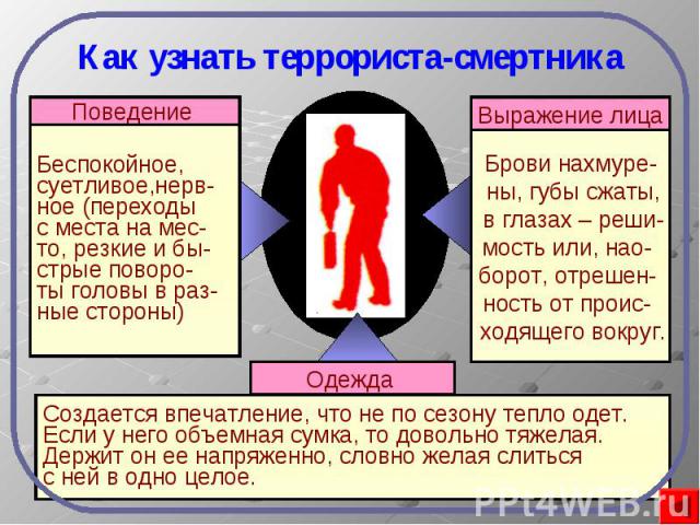 Как узнать террориста-смертника