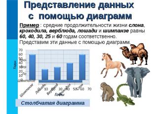 Пример : средние продолжительности жизни слона, крокодила, верблюда, лошади и ши