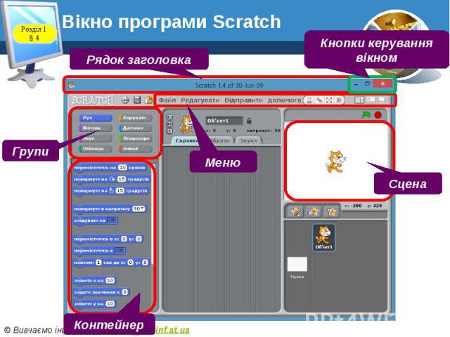 Вікно програми Scratch