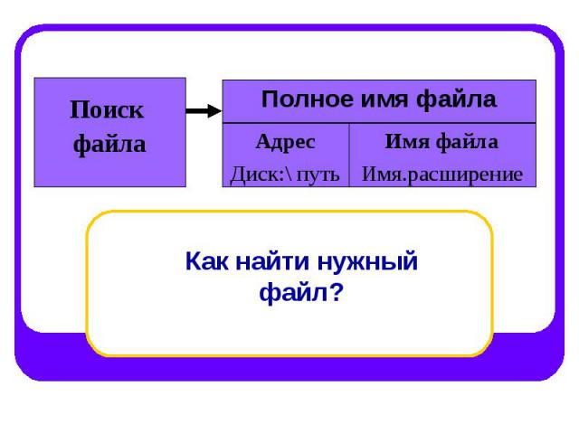 Полное имя файла Полное имя файла