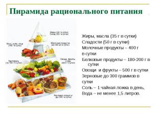 Пирамида рационального питания Жиры, масла (35 г в сутки) Сладости (50 г в сутки